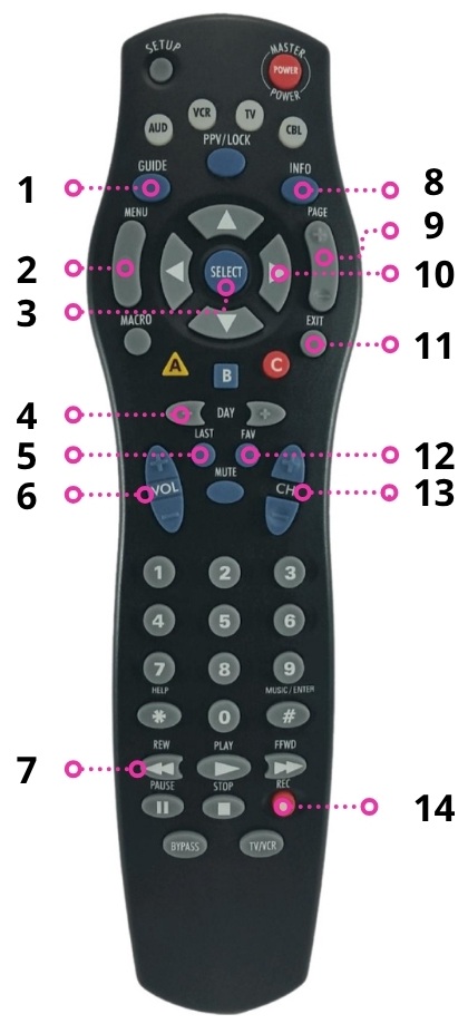 Control remoto izzi con botón MASTER POWER (2).jpg