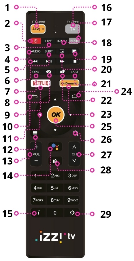 Control Remoto izzitv Smart (Android TV) (2).jpg