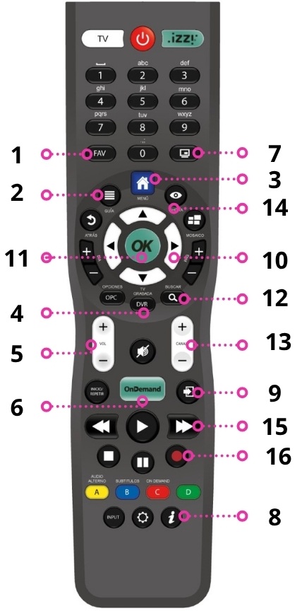 Control Remoto izzitv con botón izzi.jpg