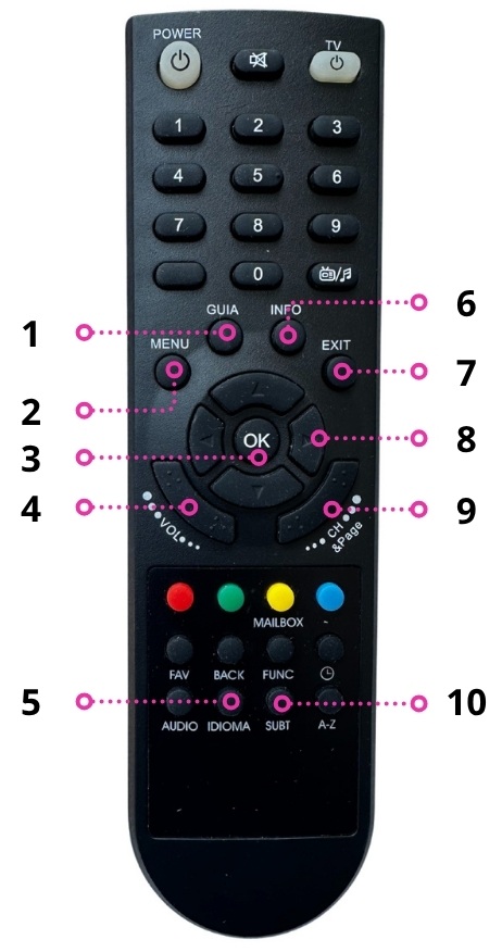 Control remoto izzi con botón TV (2).jpg