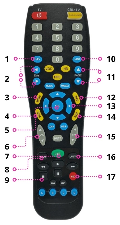 Control remoto izzi con botón CABLEVISIÓN (2).jpg