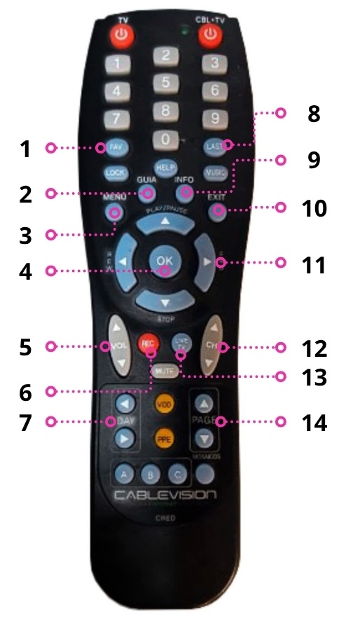Control remoto izzi con botón CBL+TV (2).jpg