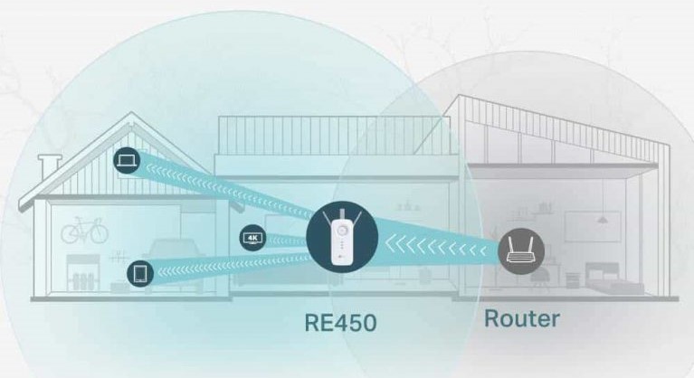 Como funcionan los extensores de wifi new arrivals