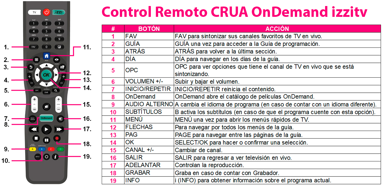 CRUA_VOD_IZZITV.jpg