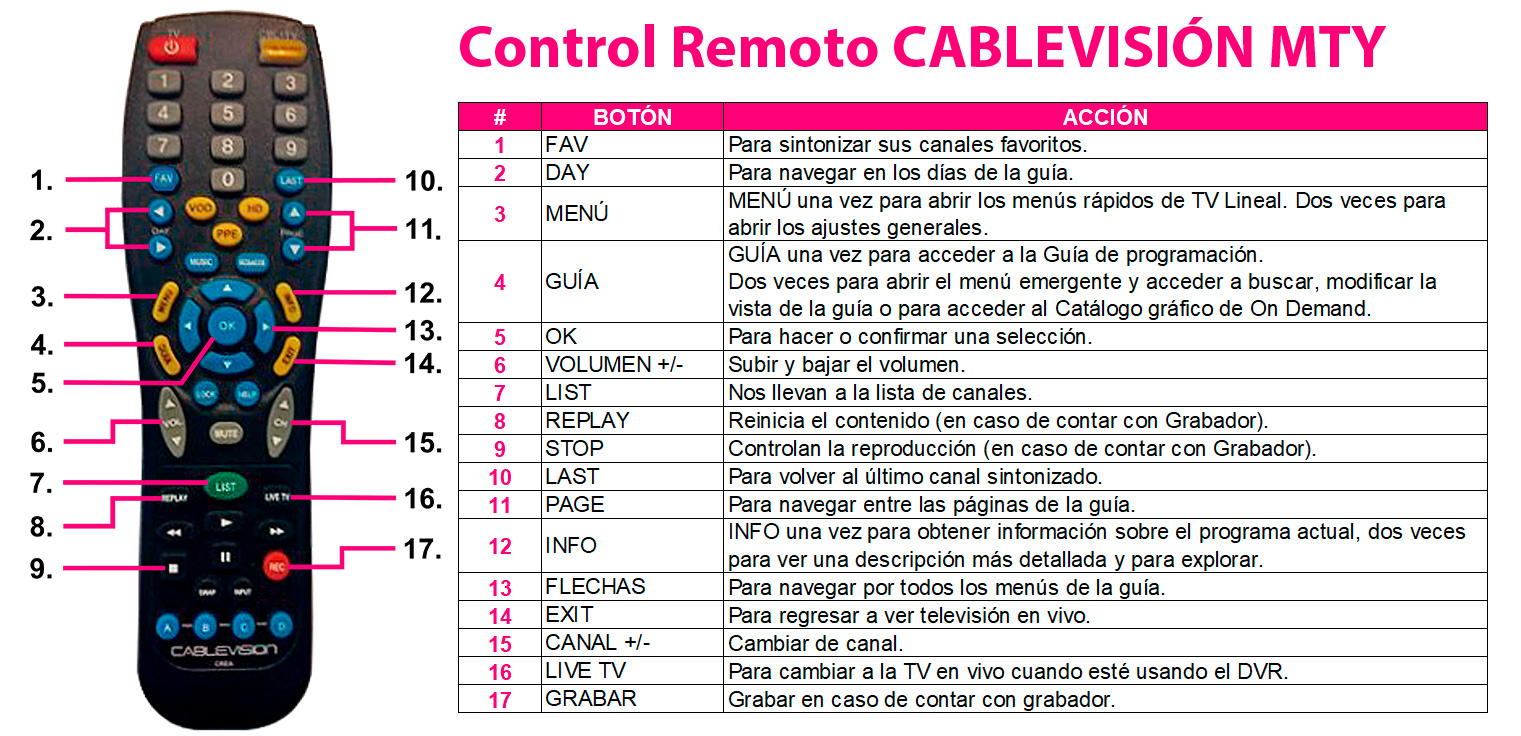 CONTROL_CABLEVISI_N_MTY.jpg