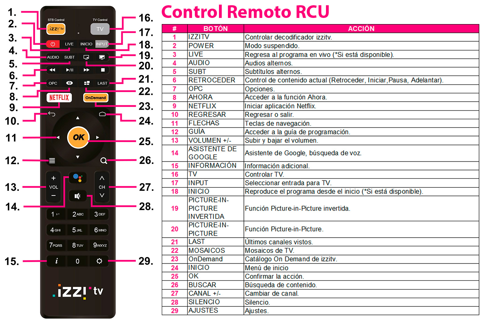 Elige lo inteligente! Conoce izzitv Smart 