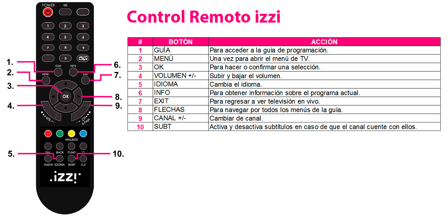 CONTROL_IZZI.jpg