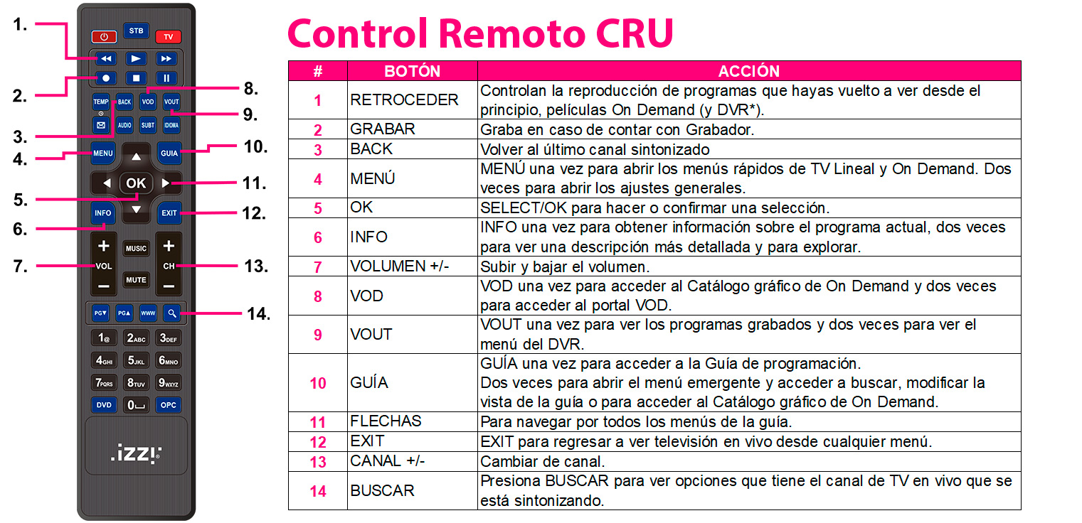 CONTROL_CRU.jpg