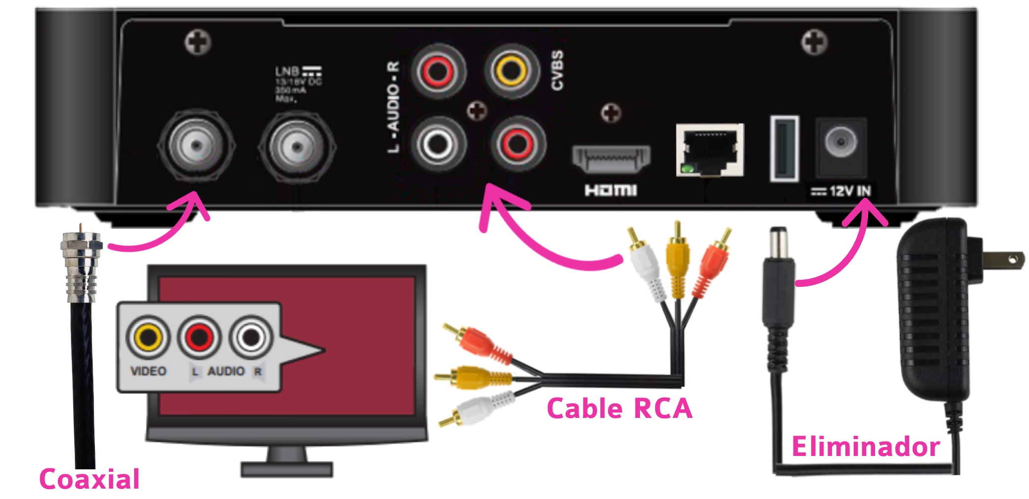 Cable hdmi con online chupones