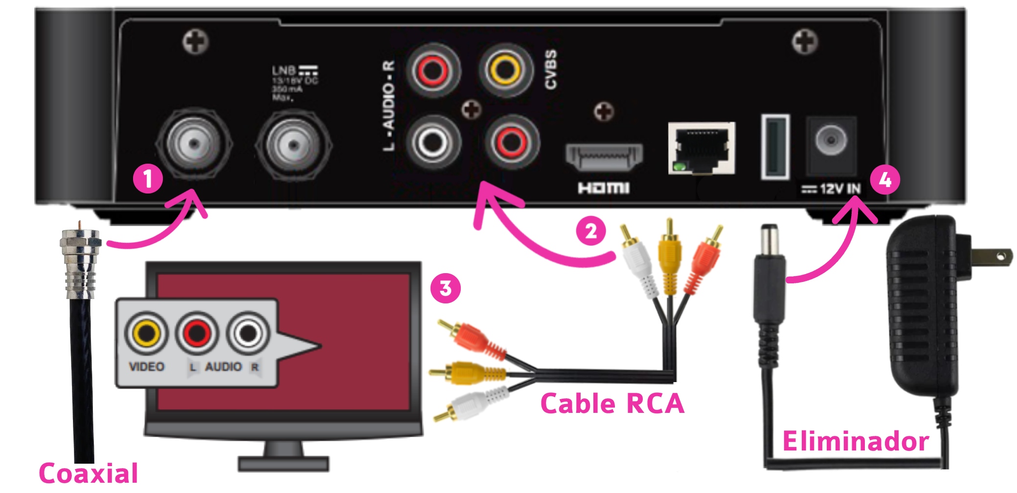 Decodificador Fol Convertidor Puerto Hd Video Digital Tv