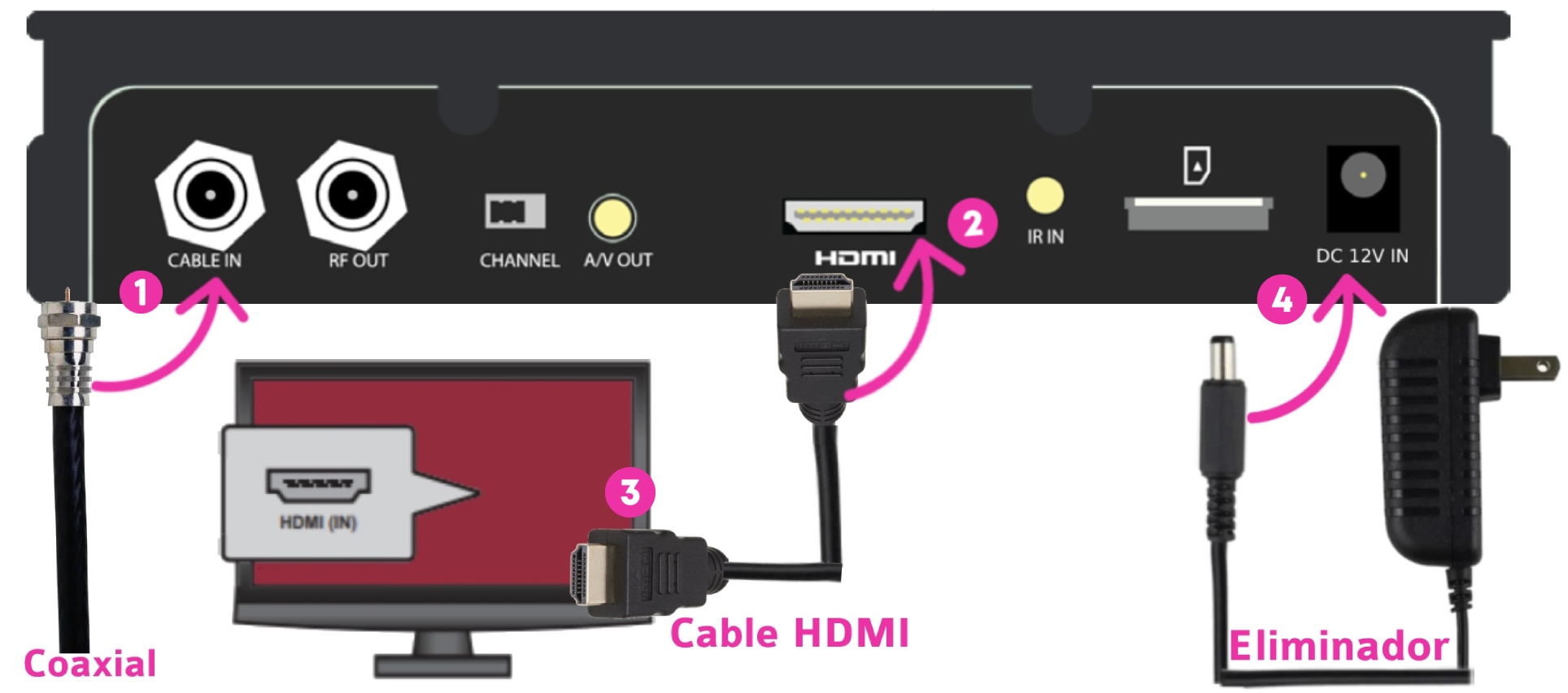 Aprende cómo conectar tu decodificador izzi a tu televisión – Ayuda izzi