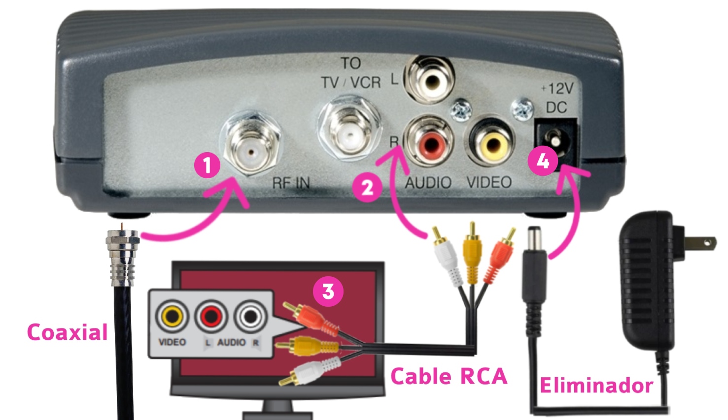 Codificador Para Internet Tv