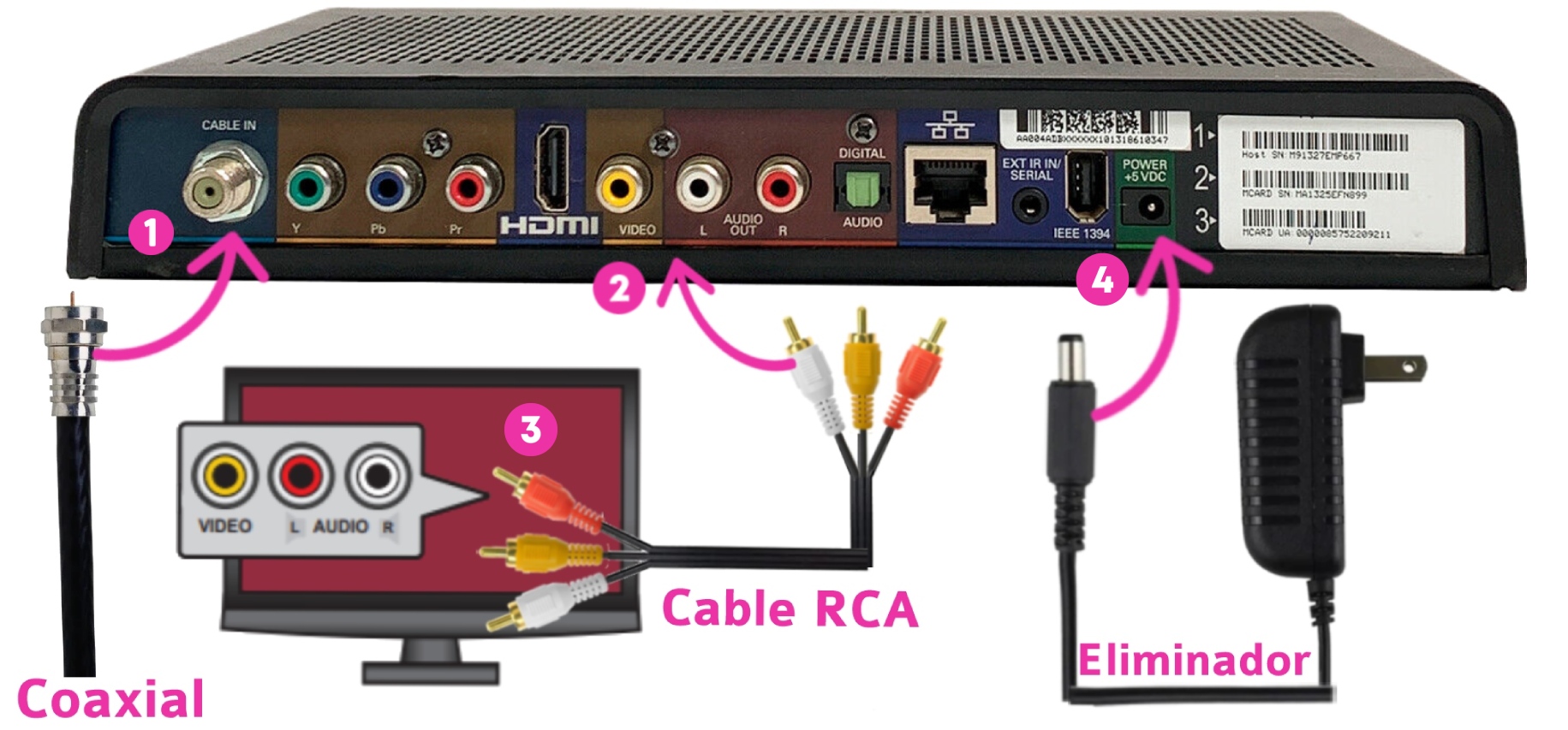 Decodificador Tv Por Internet