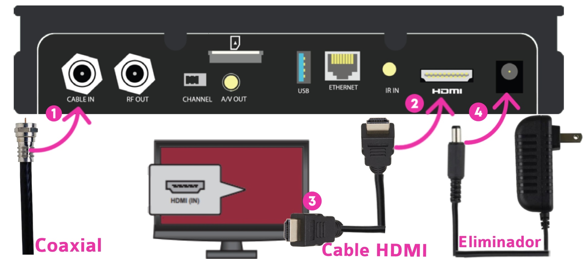 Decodificador coaxial a hdmi hot sale