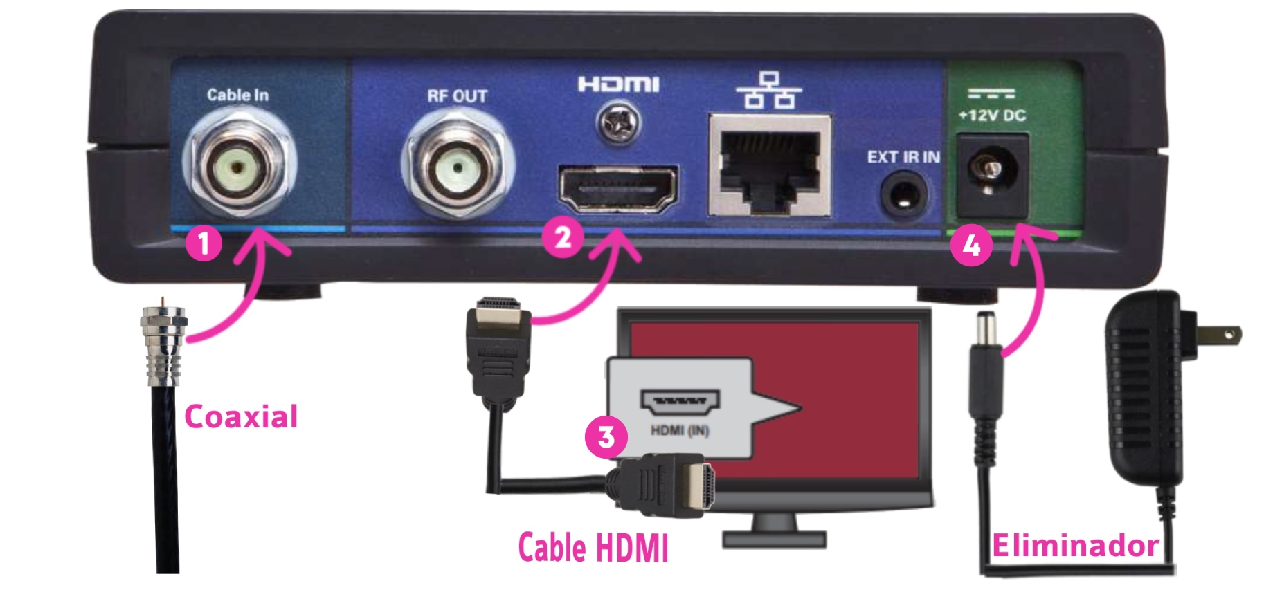 Convertidor Rca A Hdmi 1080p Coloca Tu Deco En Tu Smart Tv