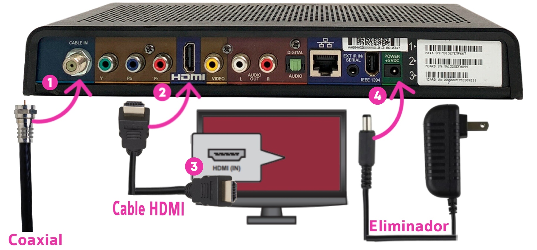 Como INSTALAR Y CONFIGURAR un DECODIFICADOR DIGITAL Para Sintonizar Canales de  Televisión Digital