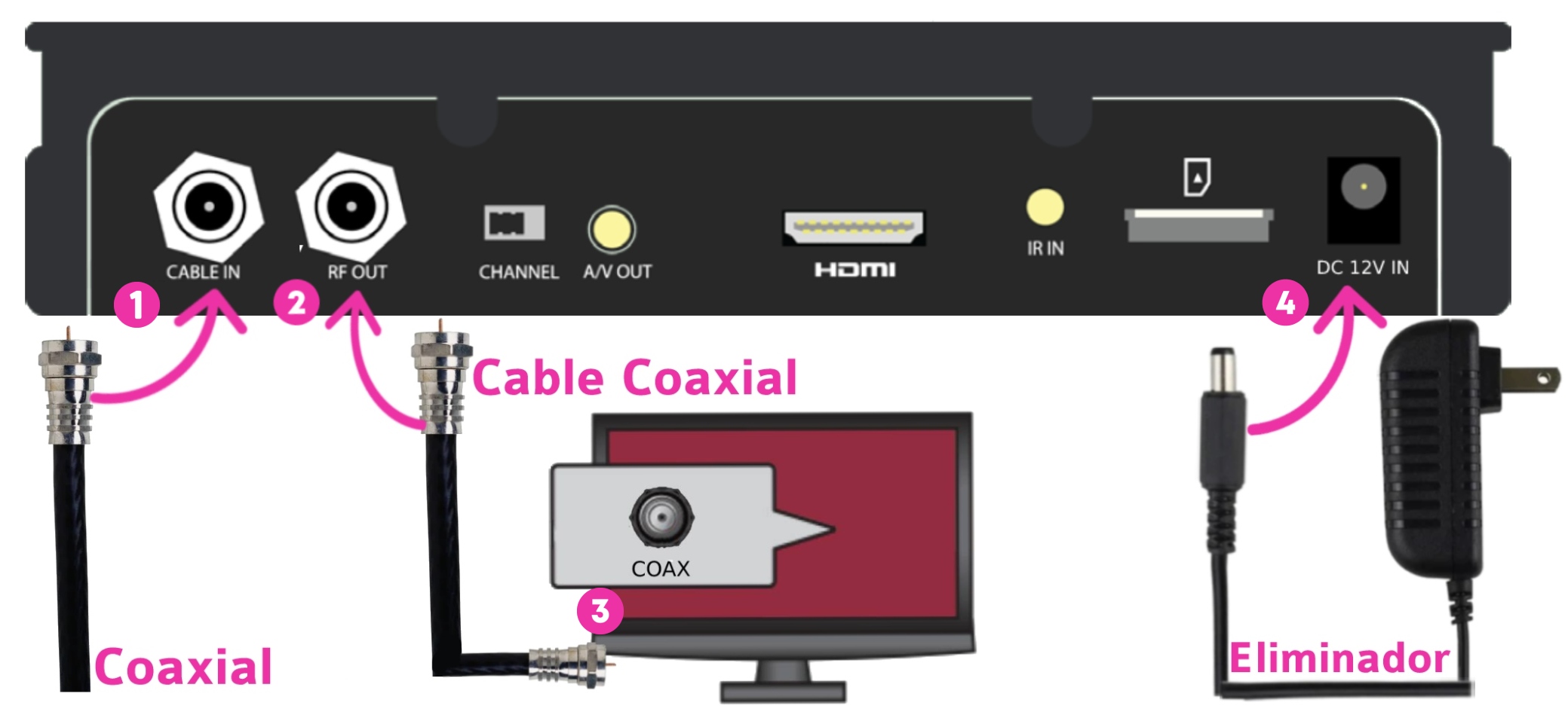 Aprende cómo conectar tu decodificador izzi a tu televisión – Ayuda izzi