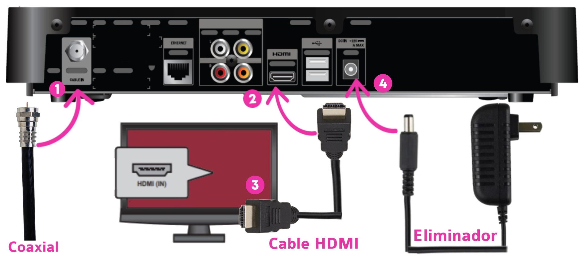 Usa el cable HDMI o analógico para conectar tu TV Player con tu televisor.