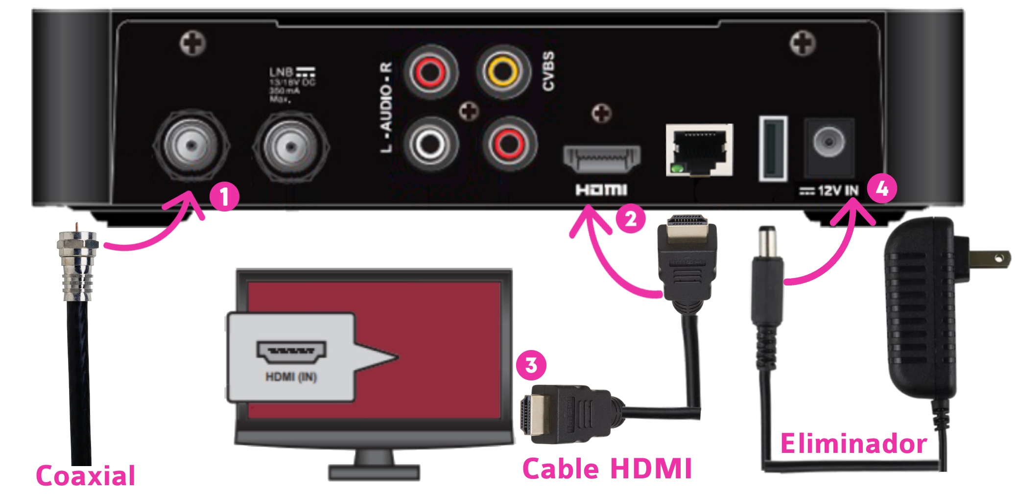 Aprende cómo conectar tu decodificador izzitv Smart a tu televisión – Ayuda  izzi