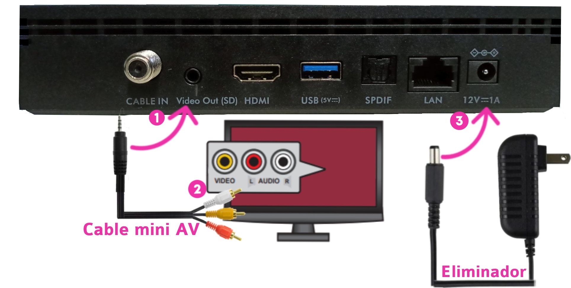 Cómo convertir el cable de TV estándar a HD (En 3 Pasos)