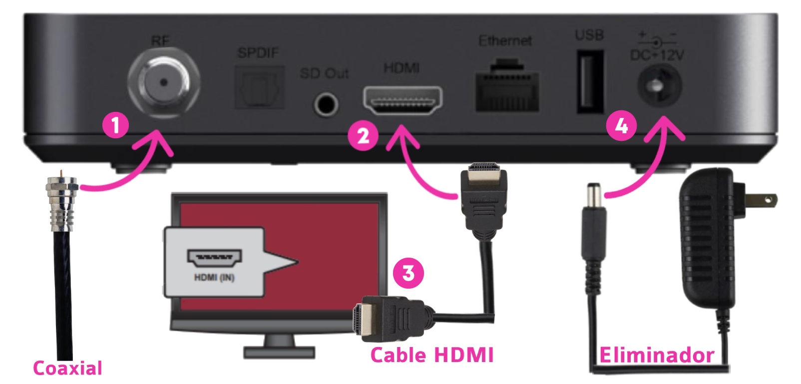 Guía de ayuda  Cómo usar Wi-Fi para conectar el televisor a su