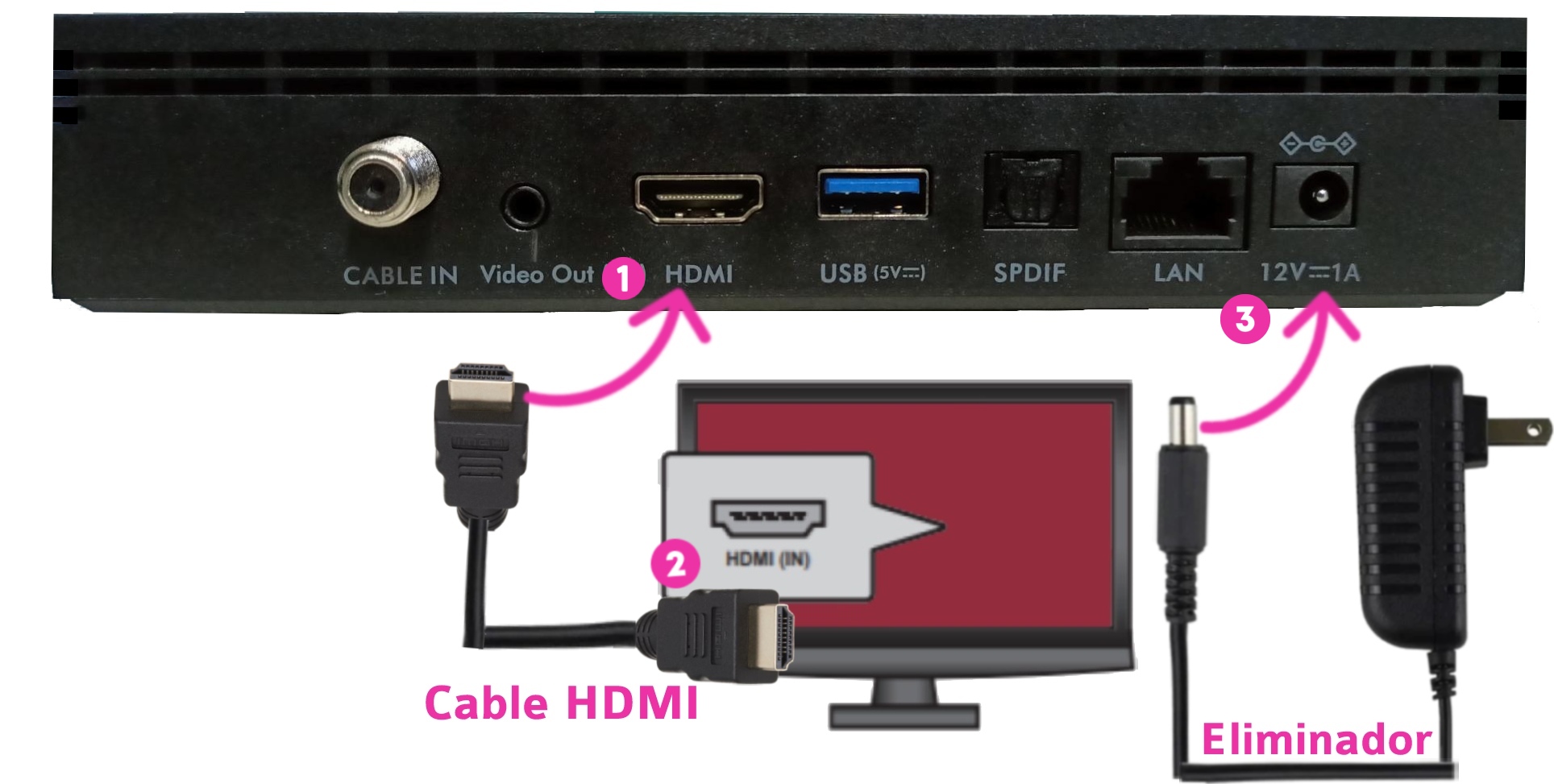 SKY_FTTH_HDMI.jpg