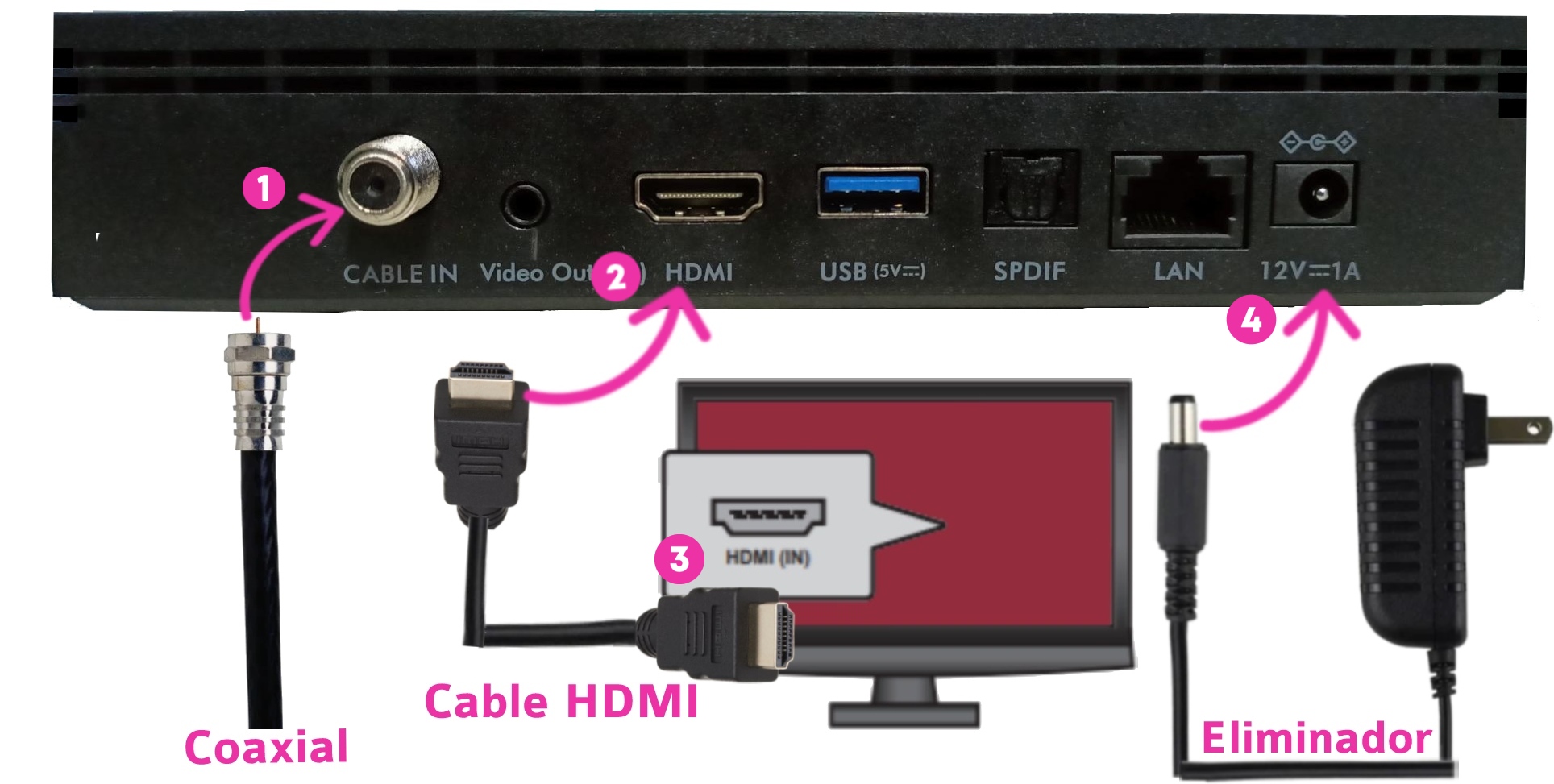 No se conecta el hdmi ala tele hot sale