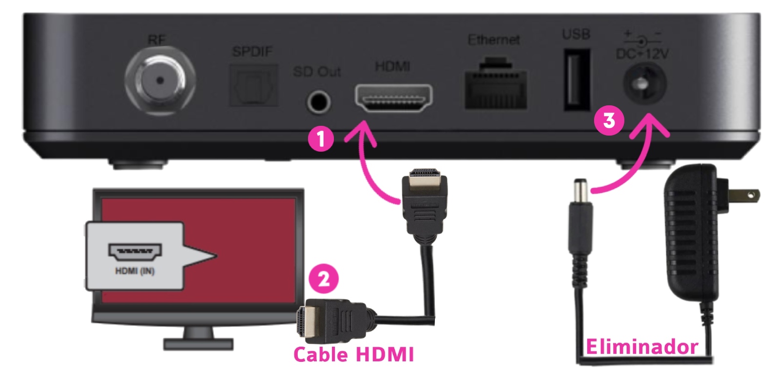 Izzi hdmi new arrivals