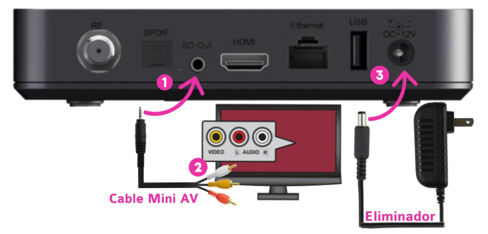 Conoce todo lo que puedes hacer en tu decodificador izzitv Smart – Ayuda  izzi