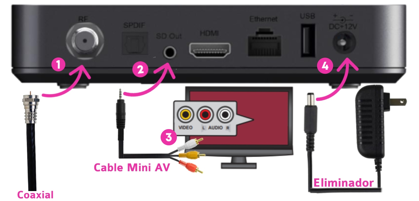 Aprende cómo conectar tu decodificador izzitv Smart a tu televisión – Ayuda  izzi