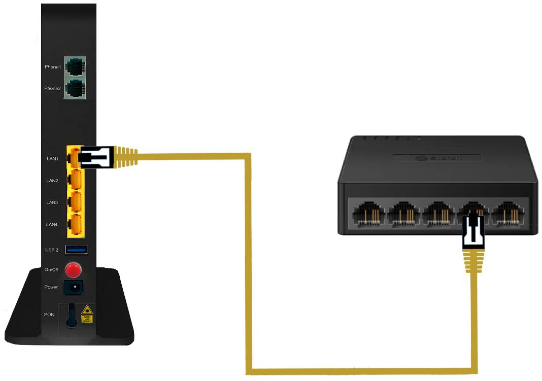 Cómo conectar a internet el decodificador de cable – El Rincón de Cabra