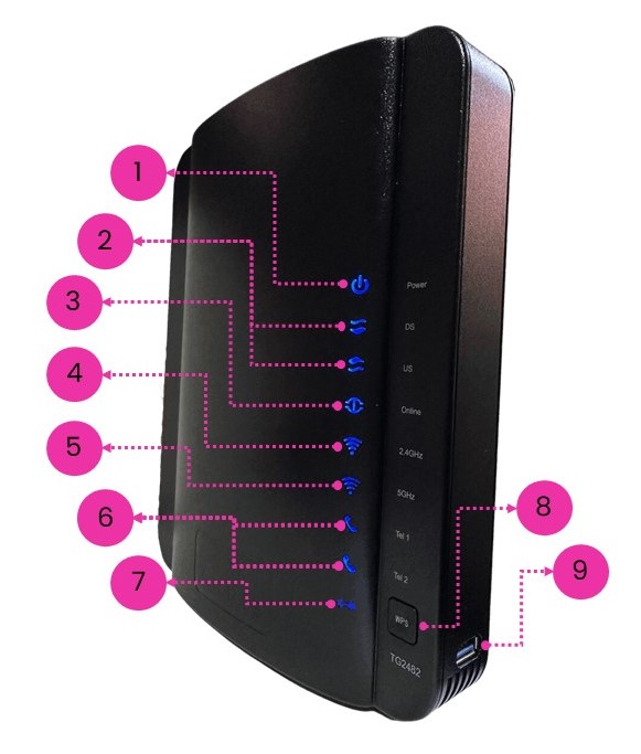 Conoce tu m dem ARRIS TG2482A Ayuda izzi