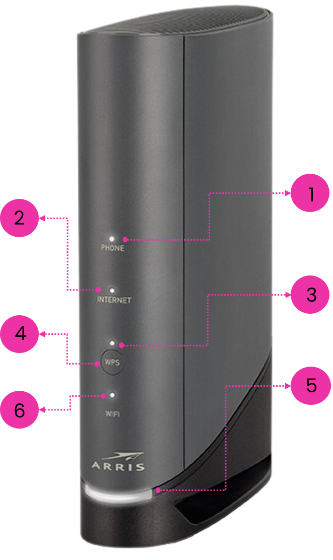 Conoce tu módem ARRIS TG3442A Ayuda izzi