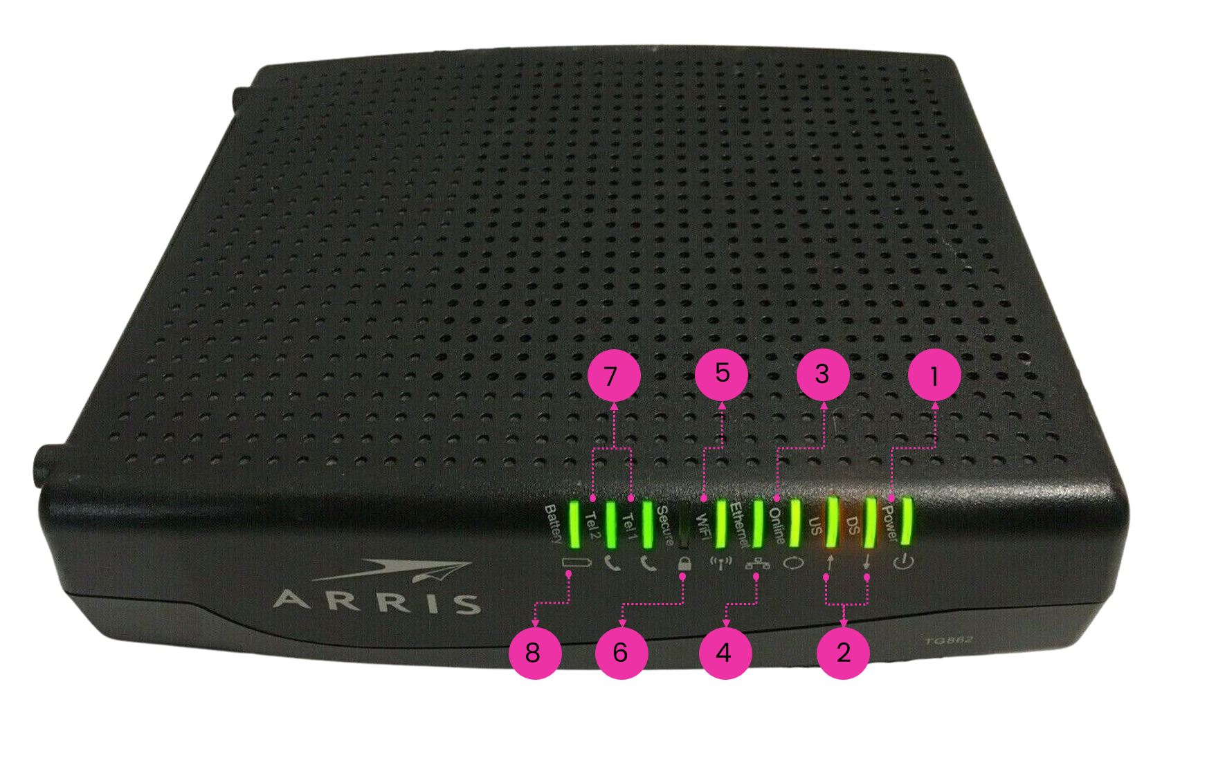 Sabes para qué sirve cada cable del router?