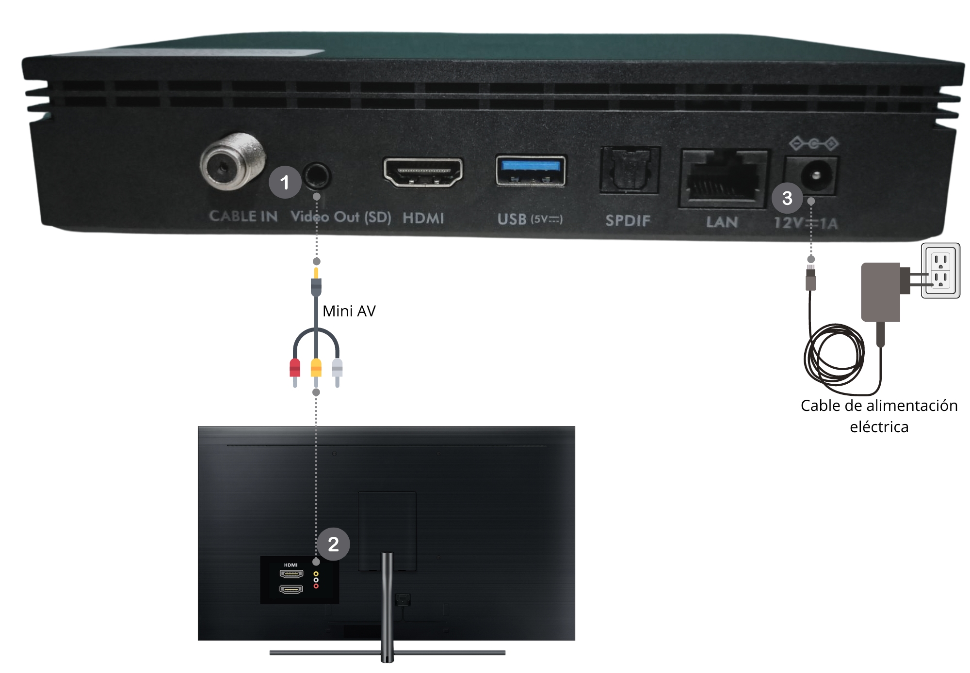 Decodificador coaxial a hdmi sale