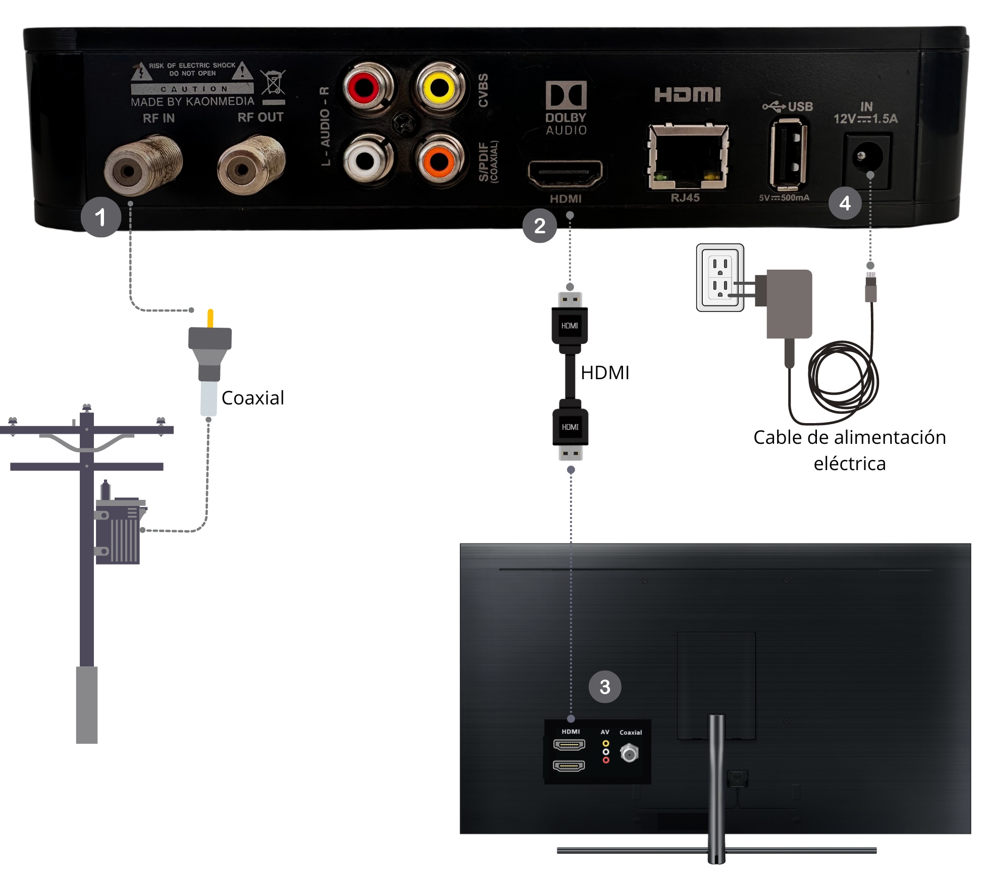 KAONHDMI.jpg