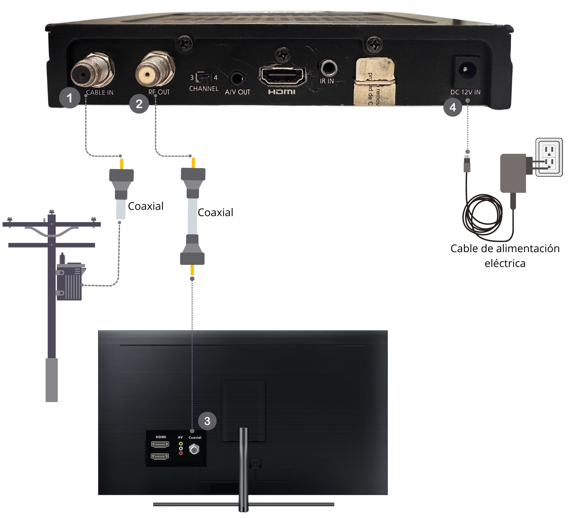 CONAXCOAXIAL.jpg